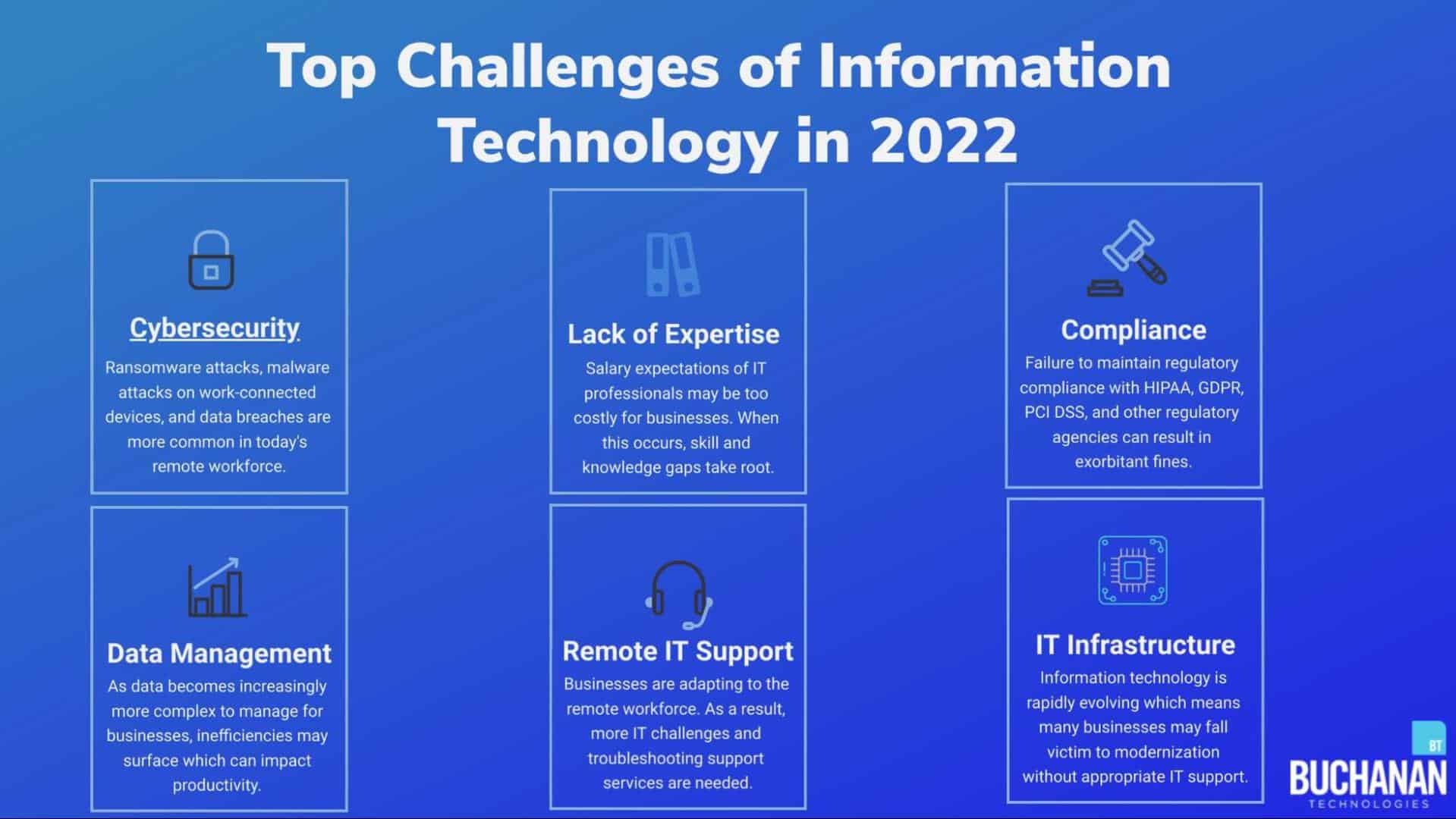 Top Challenges of Information Technology in 20